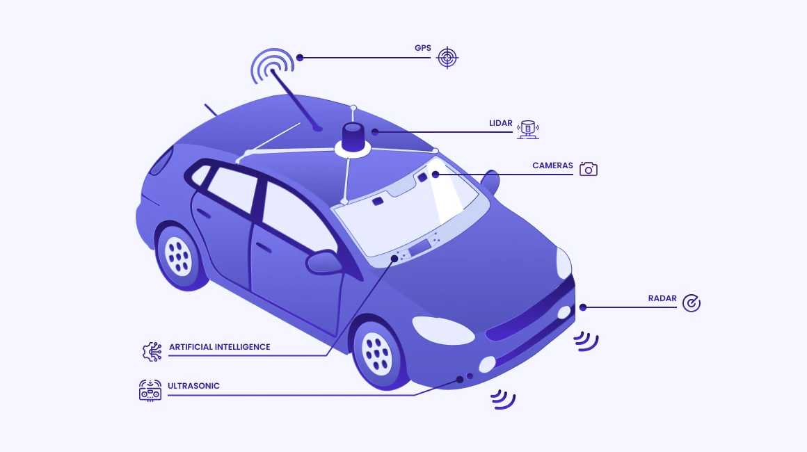 YWS > Blog > Article > AI fleet management> Image > Intro