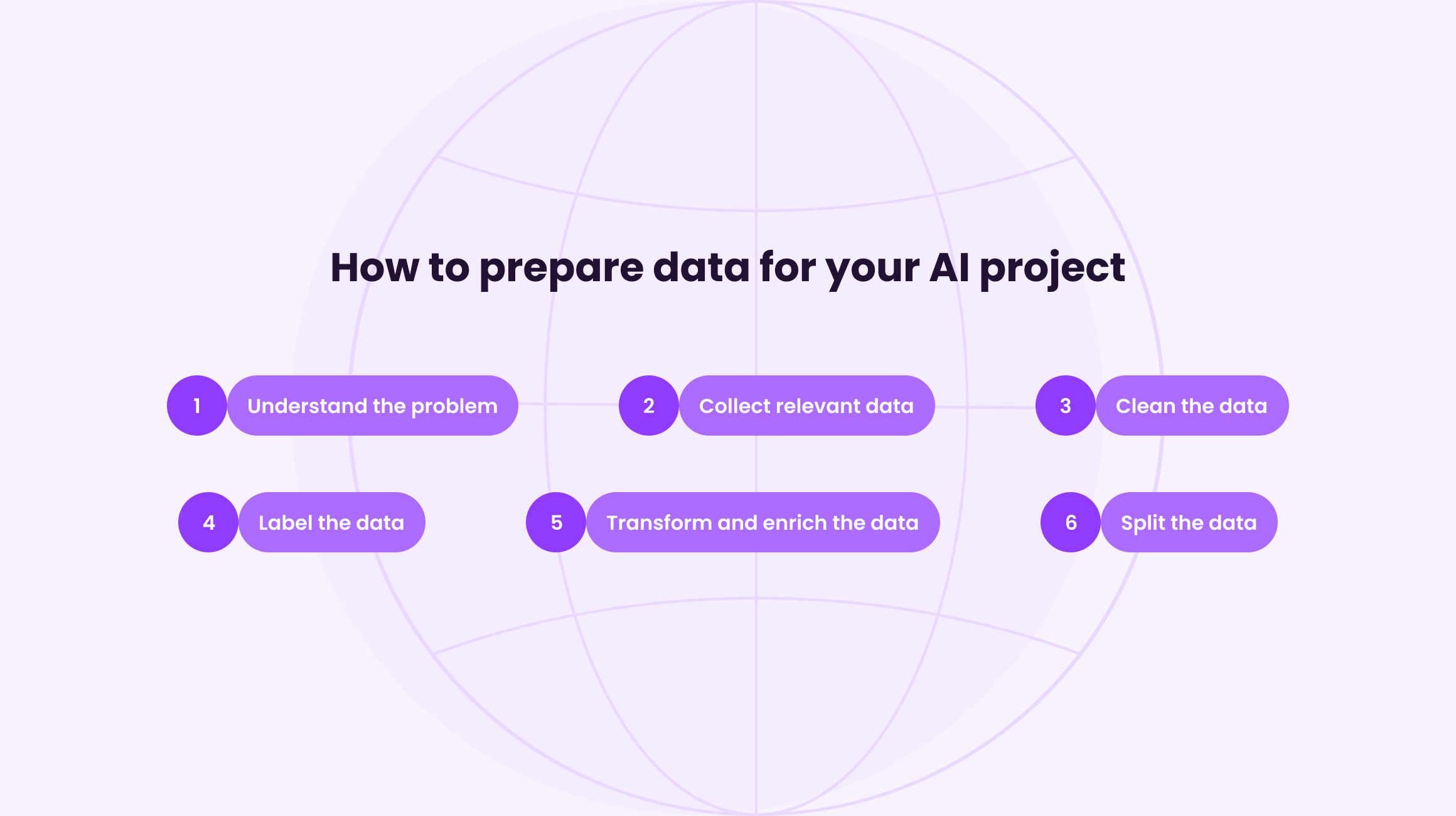 How to properly prepare data for your AI project