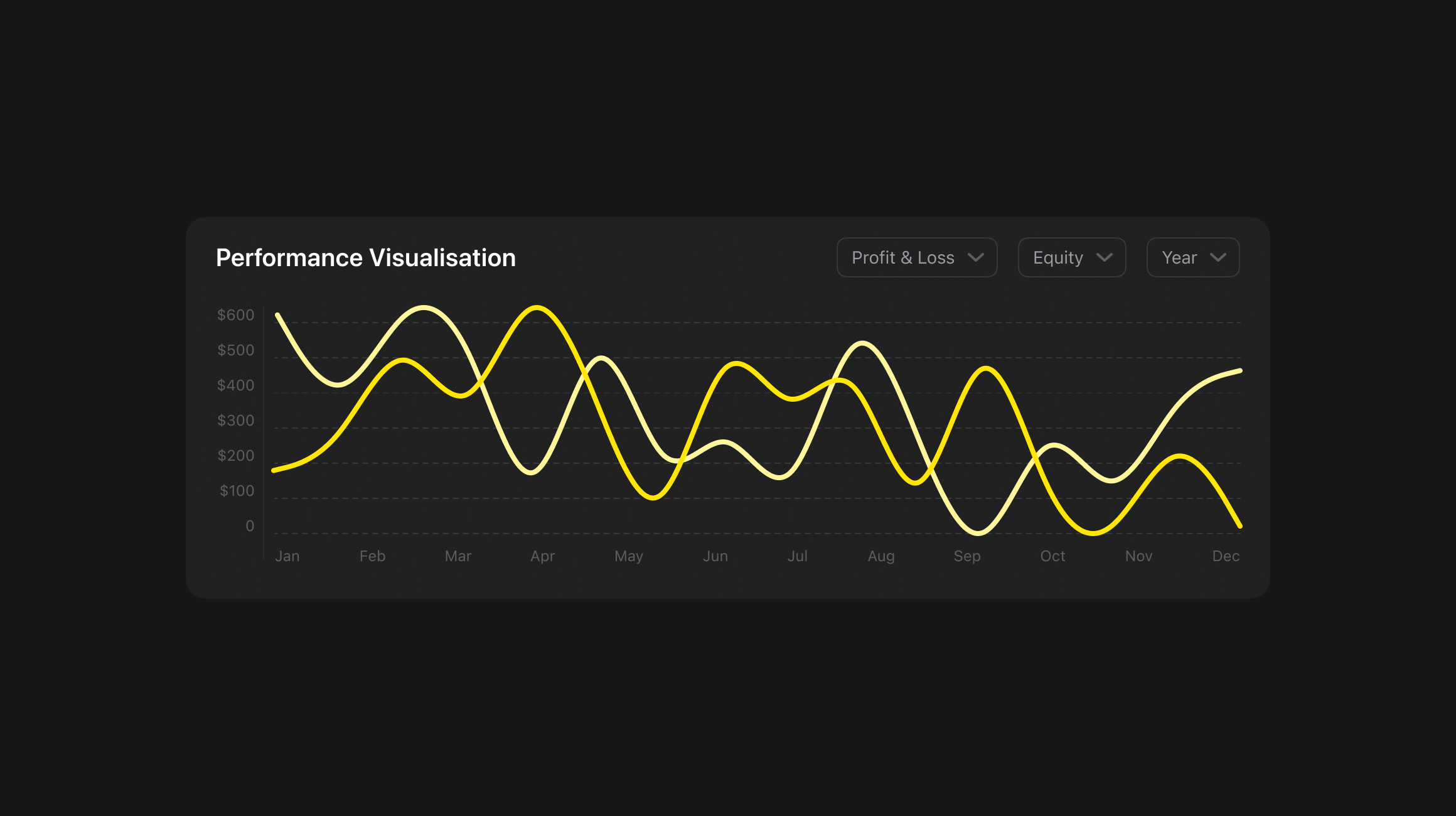 Real-time analytics