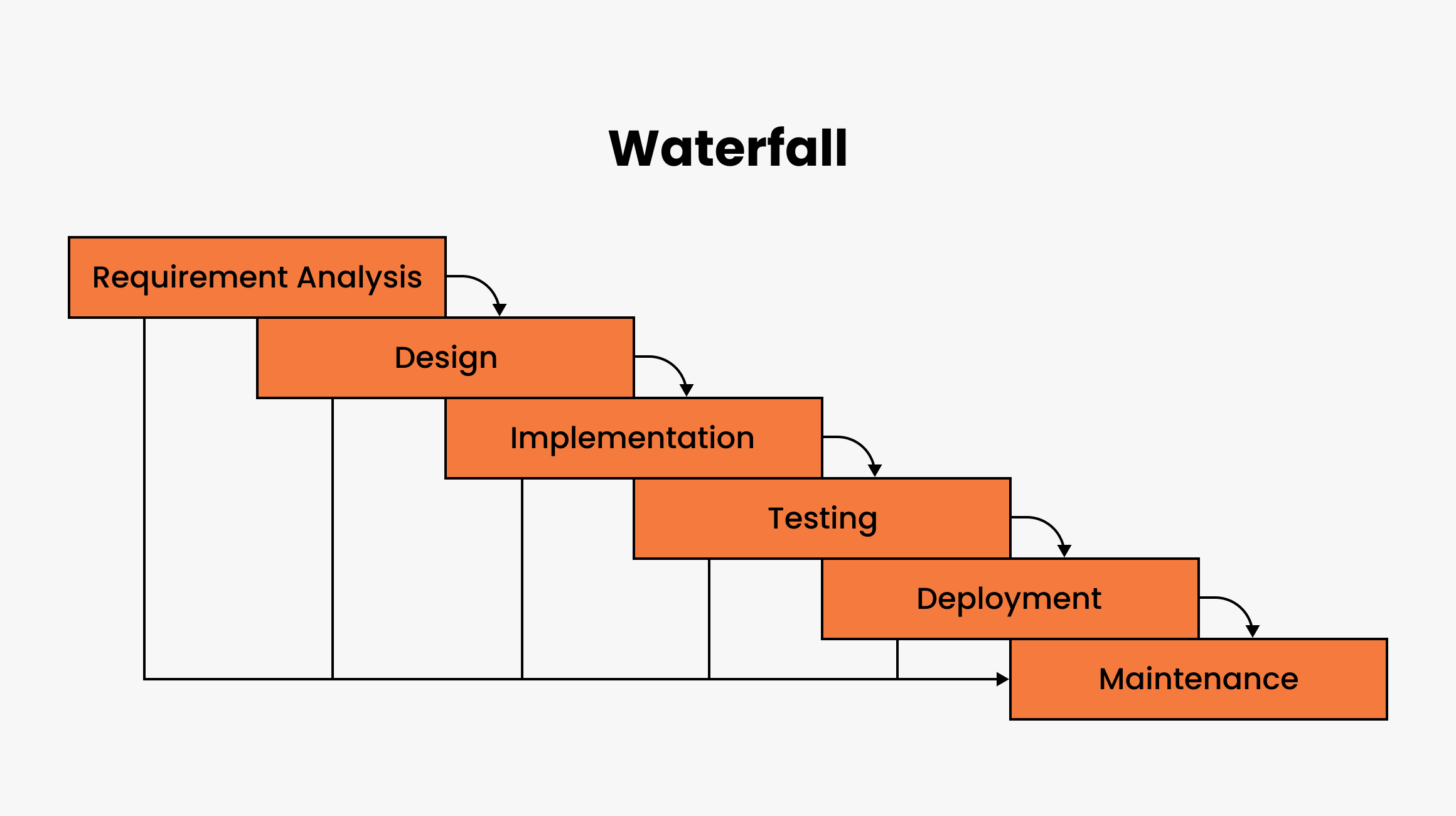 Waterfall