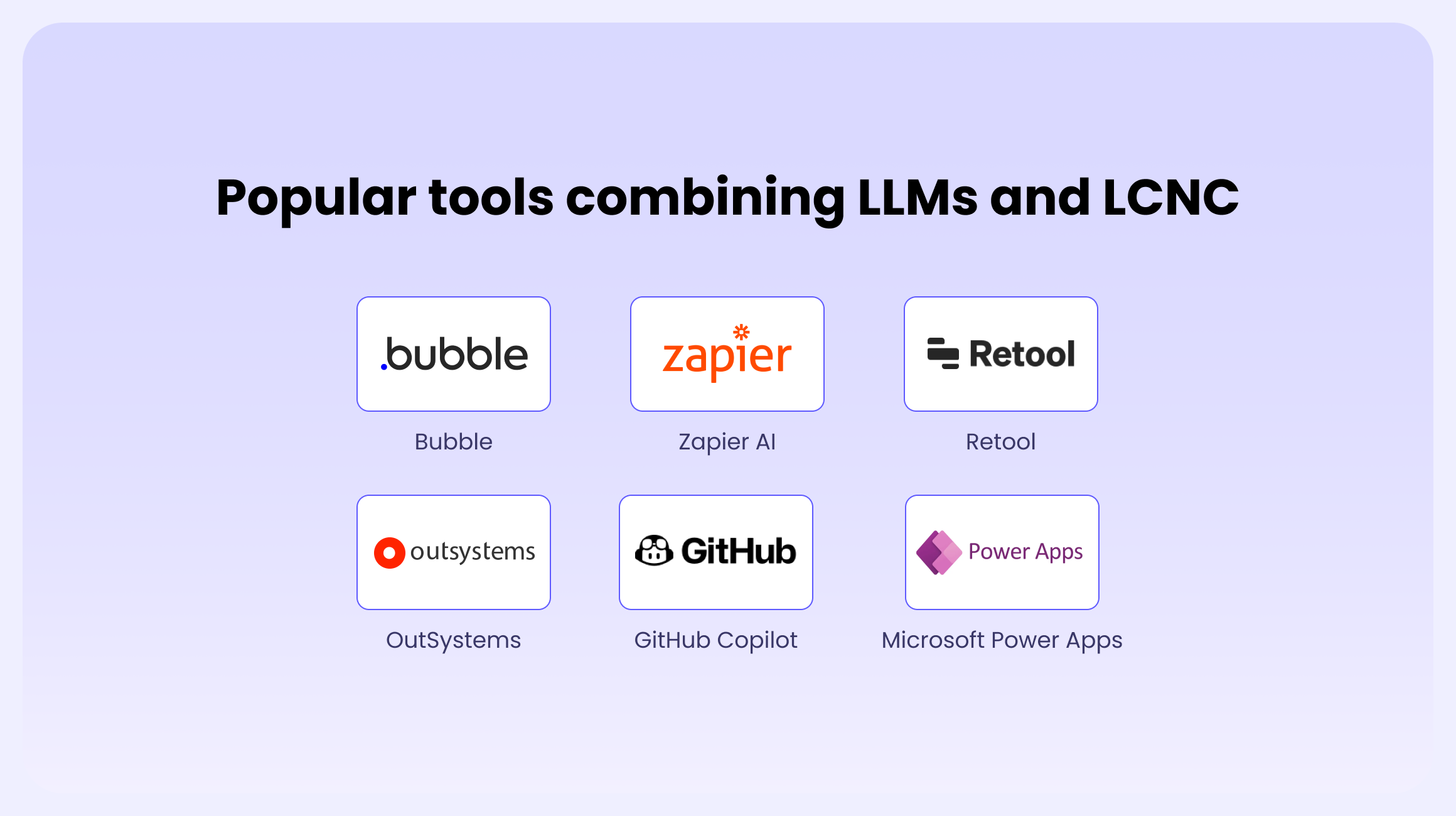 Popular Tools and Platforms Combining LLMs and LCNC