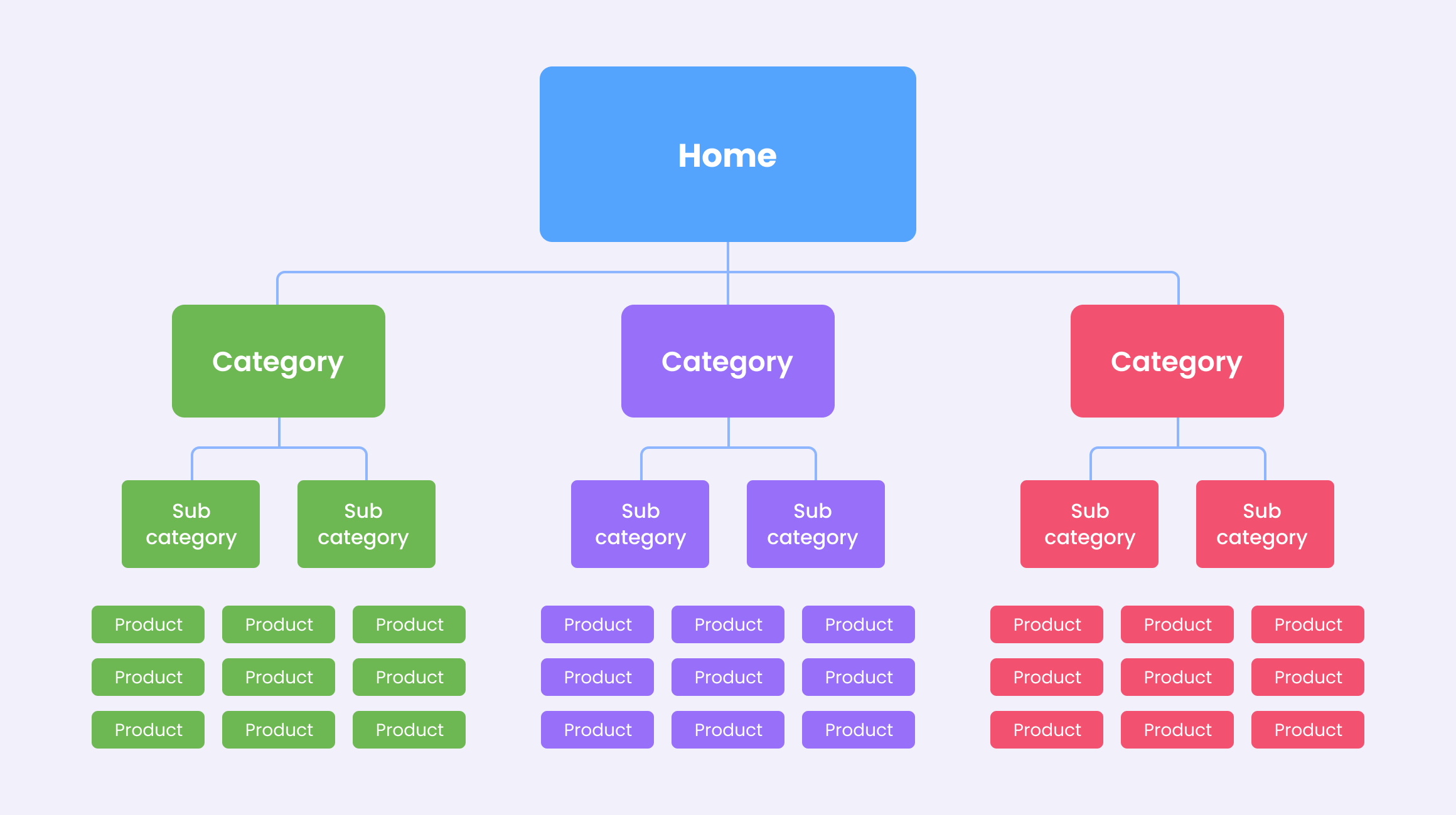 Website structure