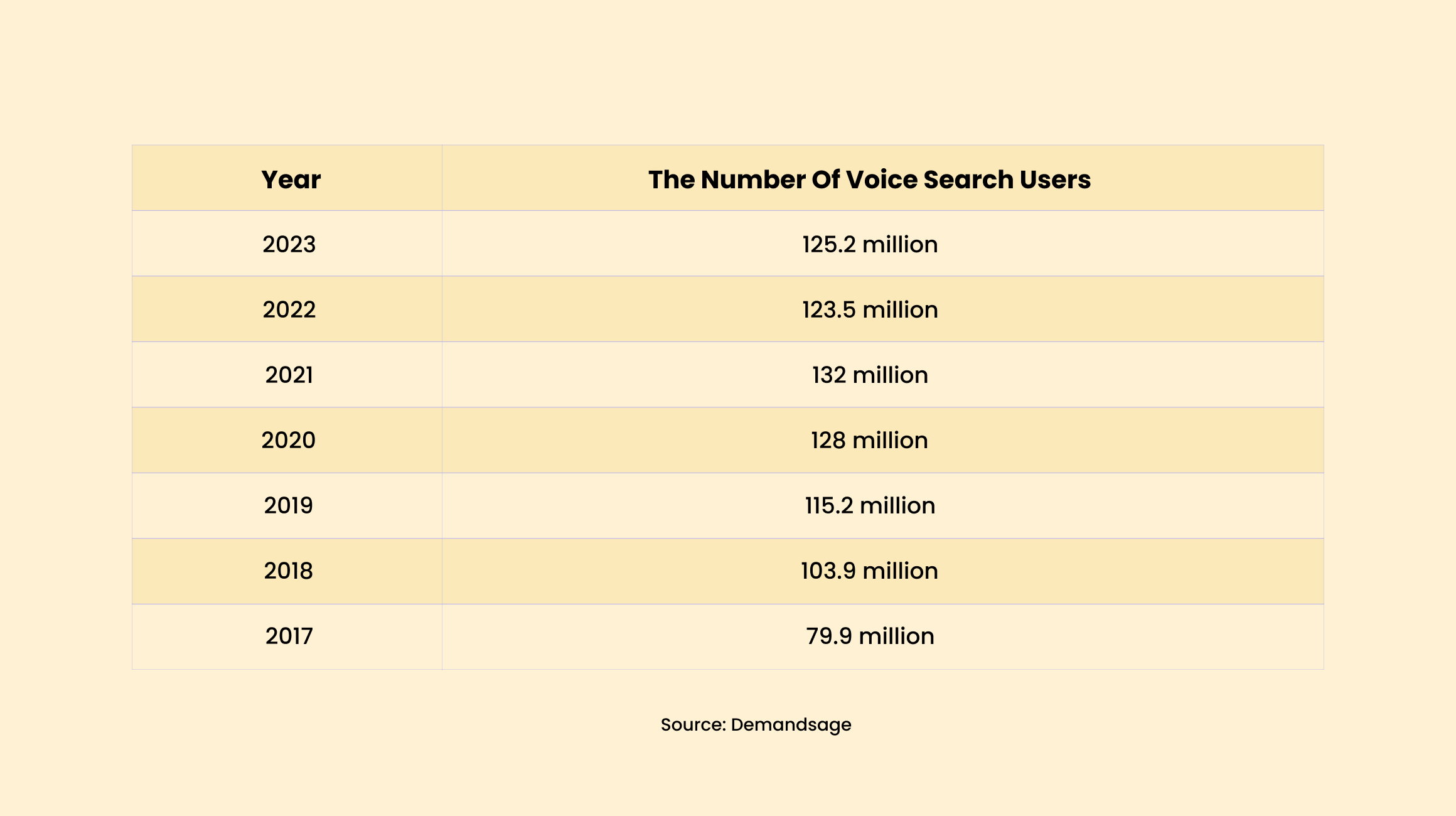Understanding Voice Recognition Technology