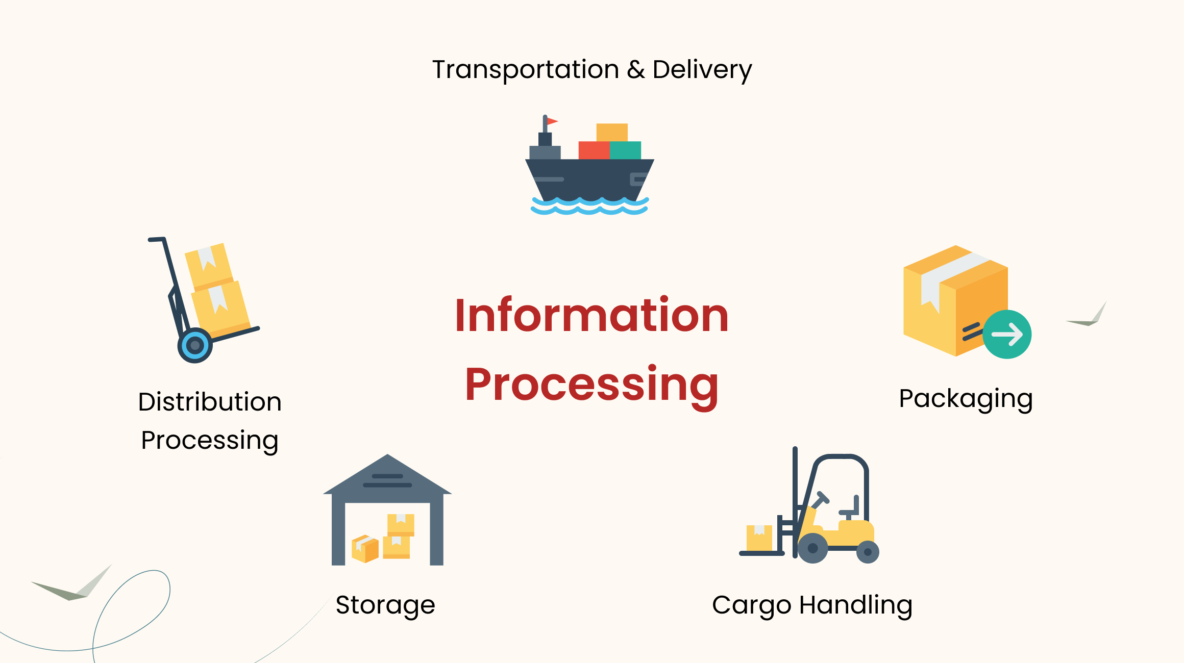 Information processing 