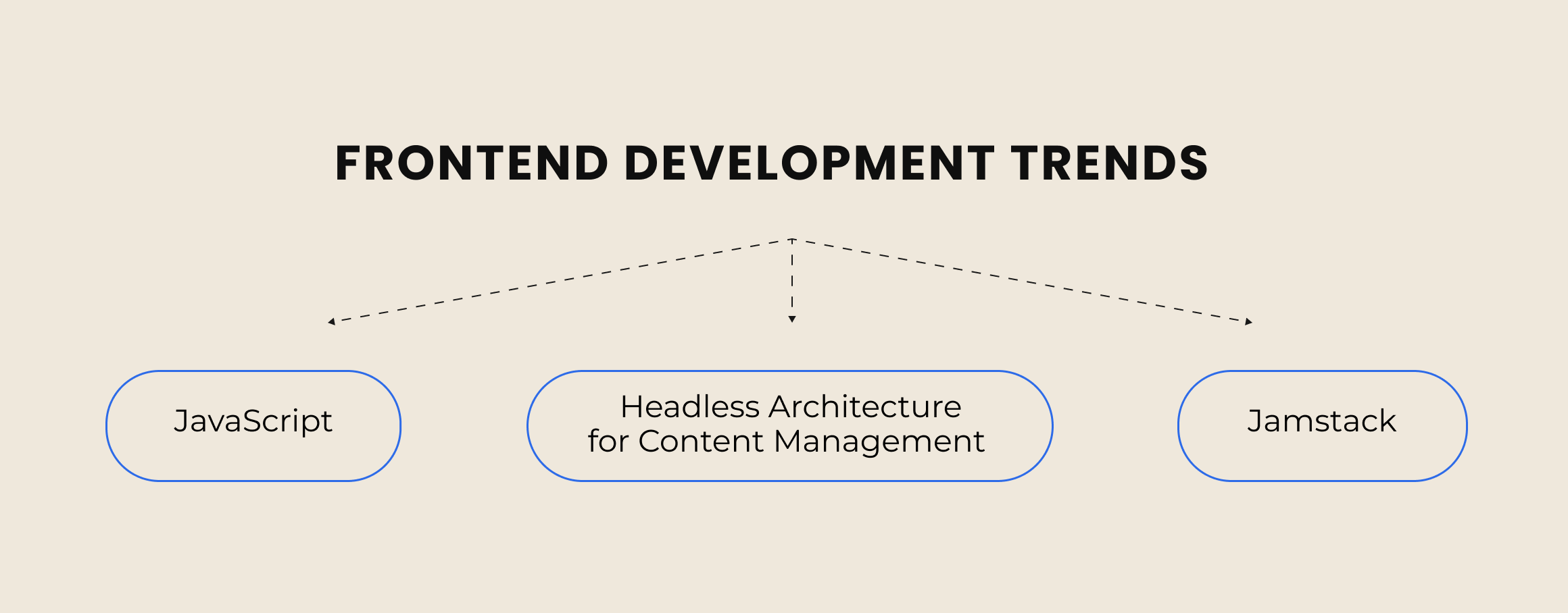 Latest frontend technologies