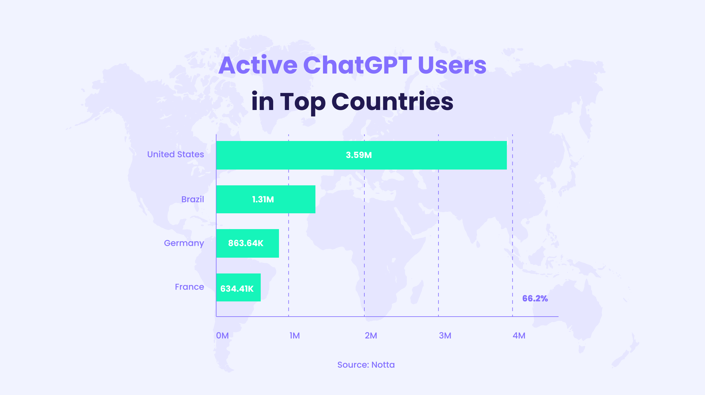 What is ChatGPT