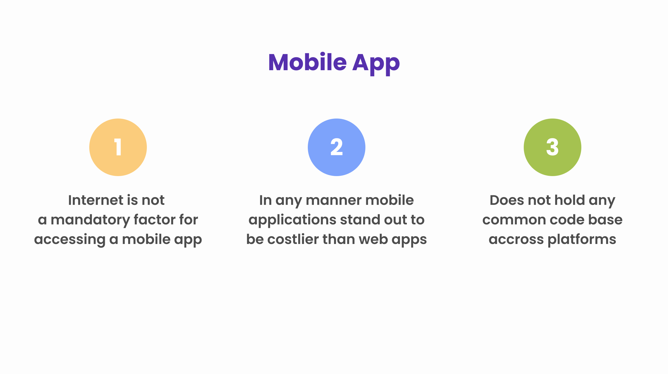 Mobile apps