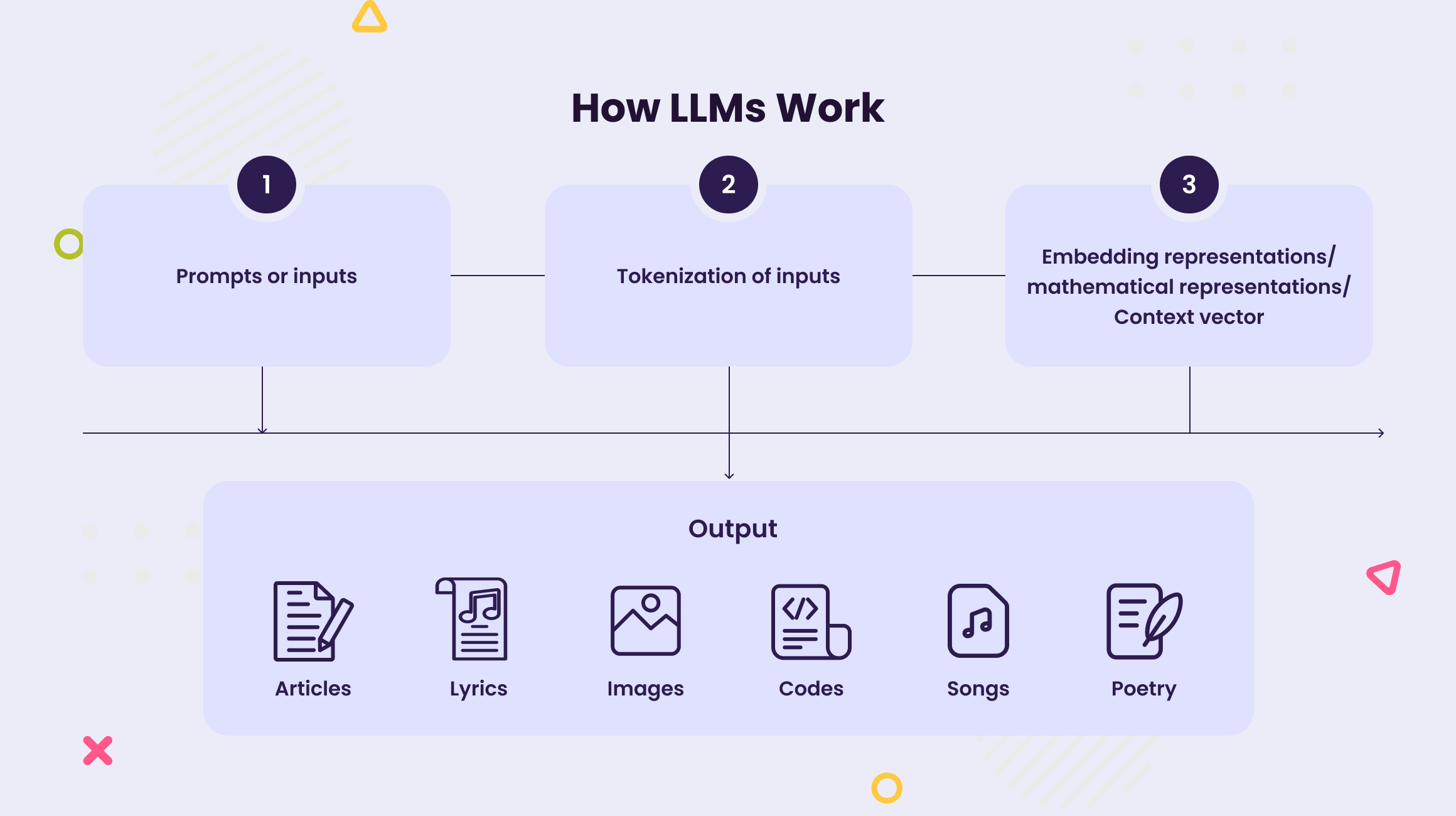 What is an enterprise LLM