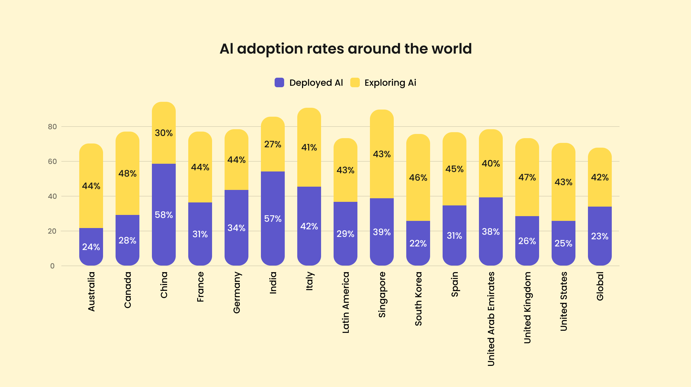 Understanding the AI Readiness Landscape