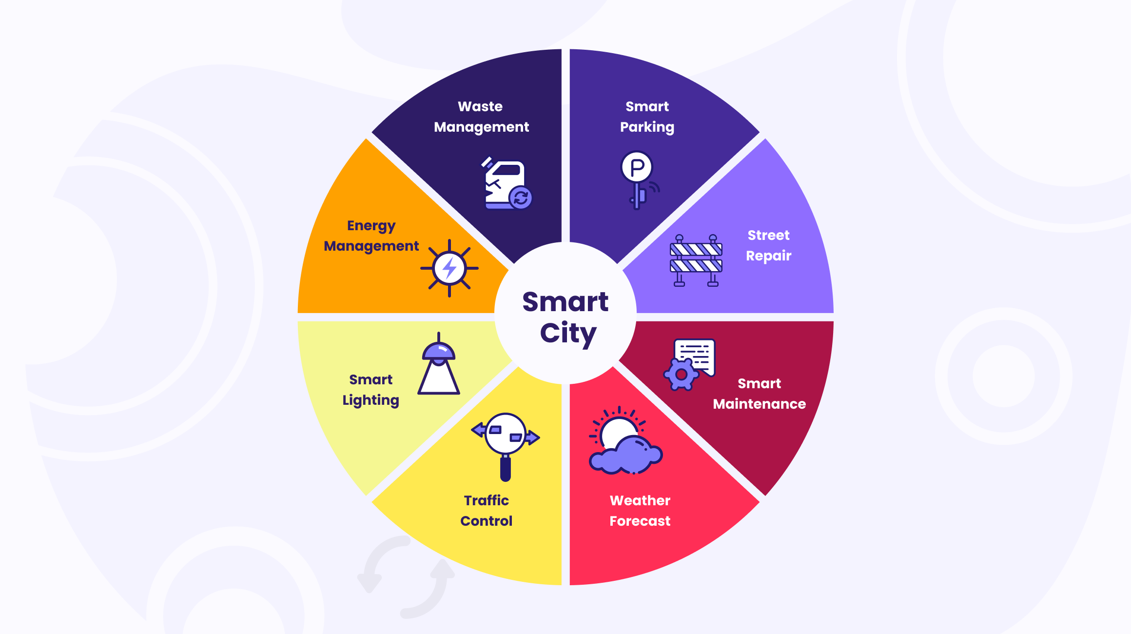 AI Traffic Analysis in Smart Cities
