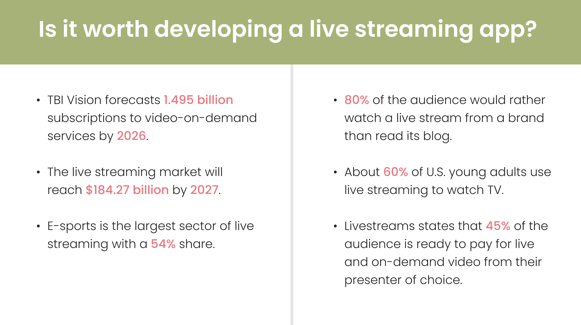 Is it worth developing a live streaming app 