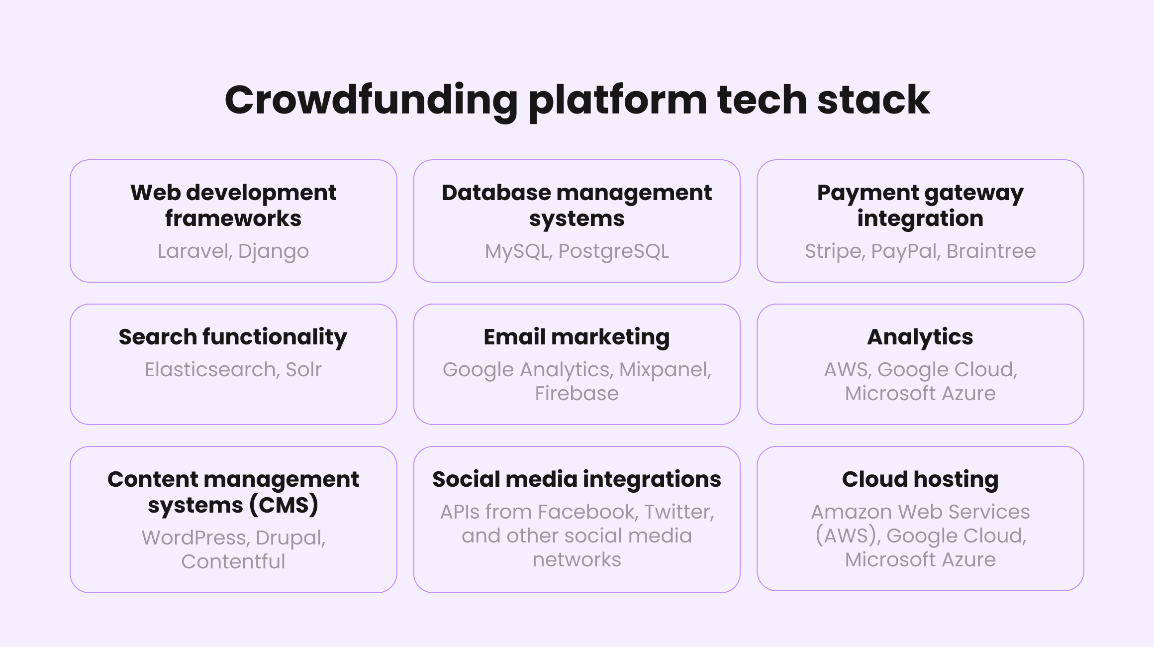 Tech stack