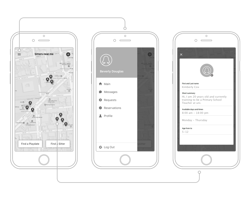 A Typical Wireframe