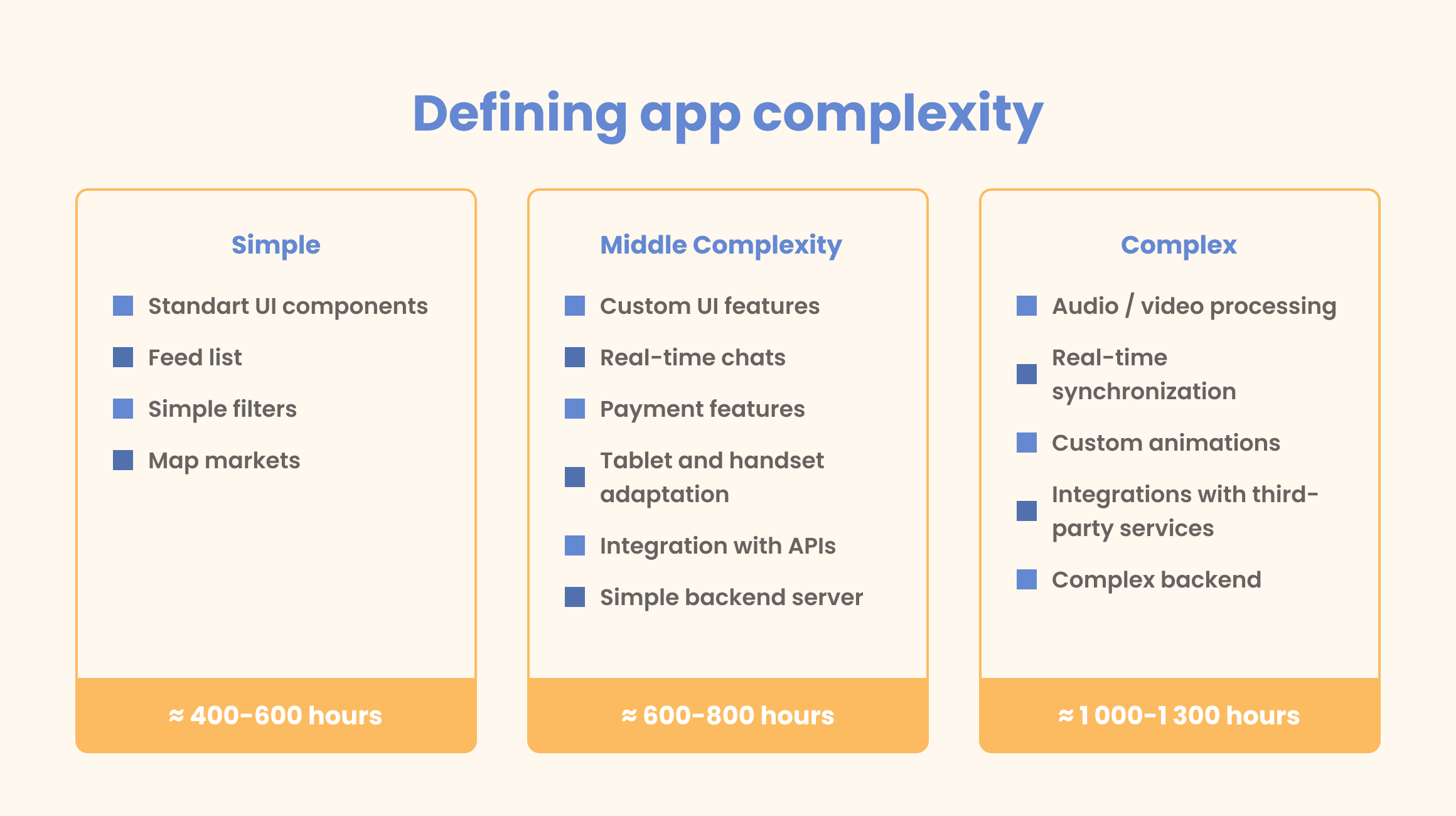 Complexity estimate