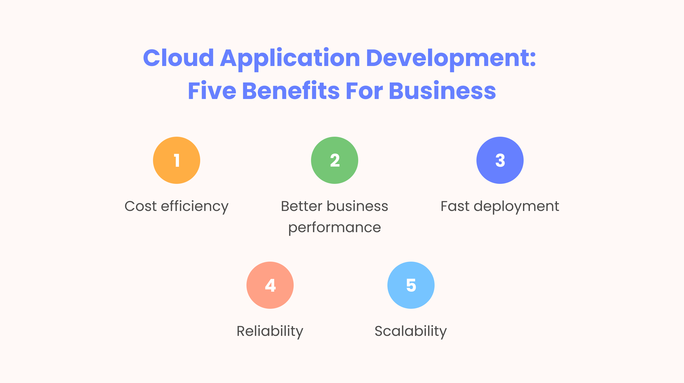 Benefits of Cloud Application Development