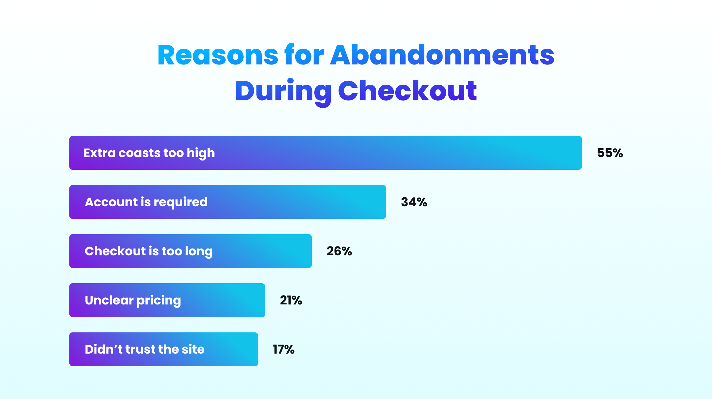 Machine Learning in E-Commerce Stats