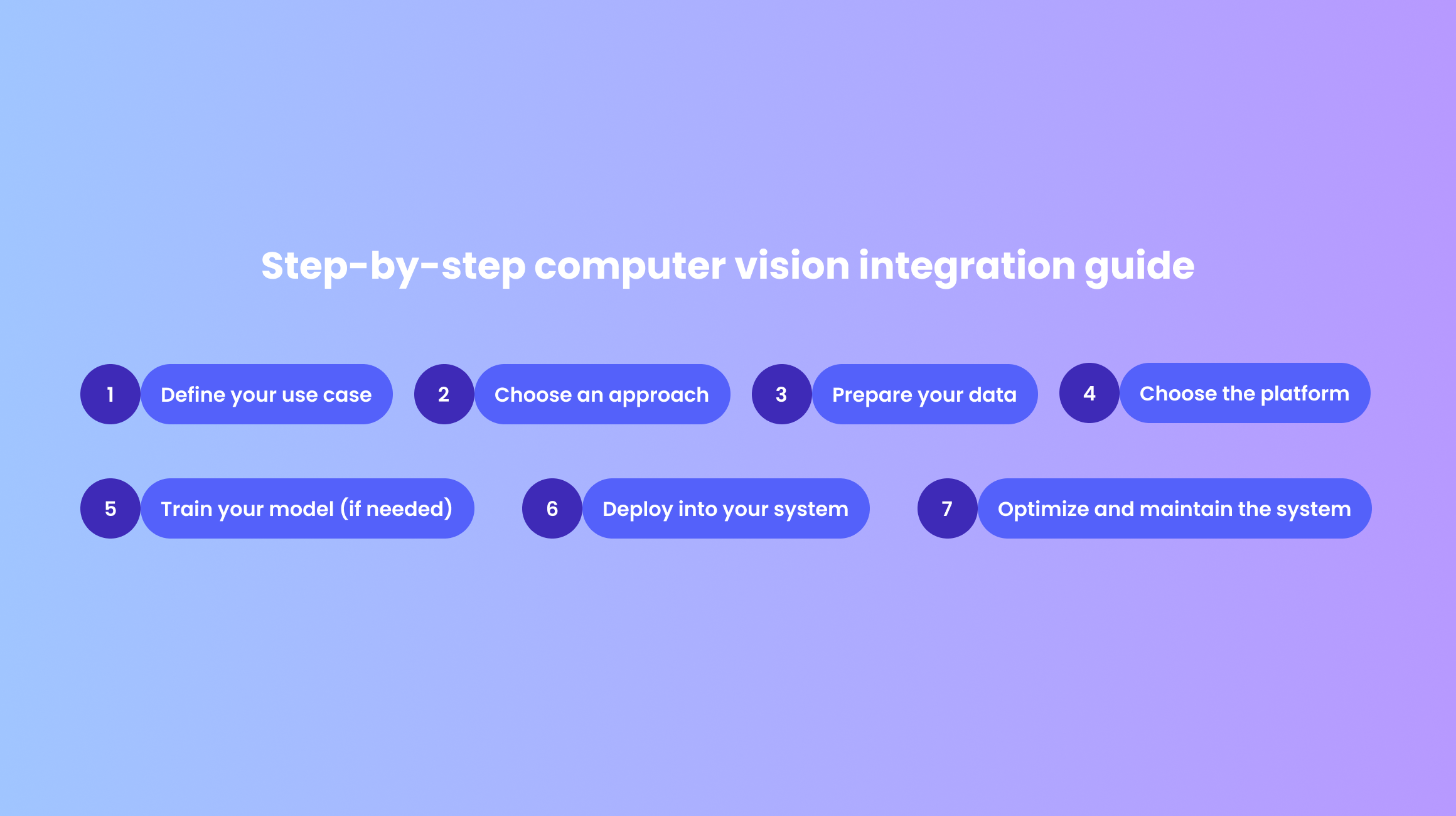 Step-by-step computer vision integration guide