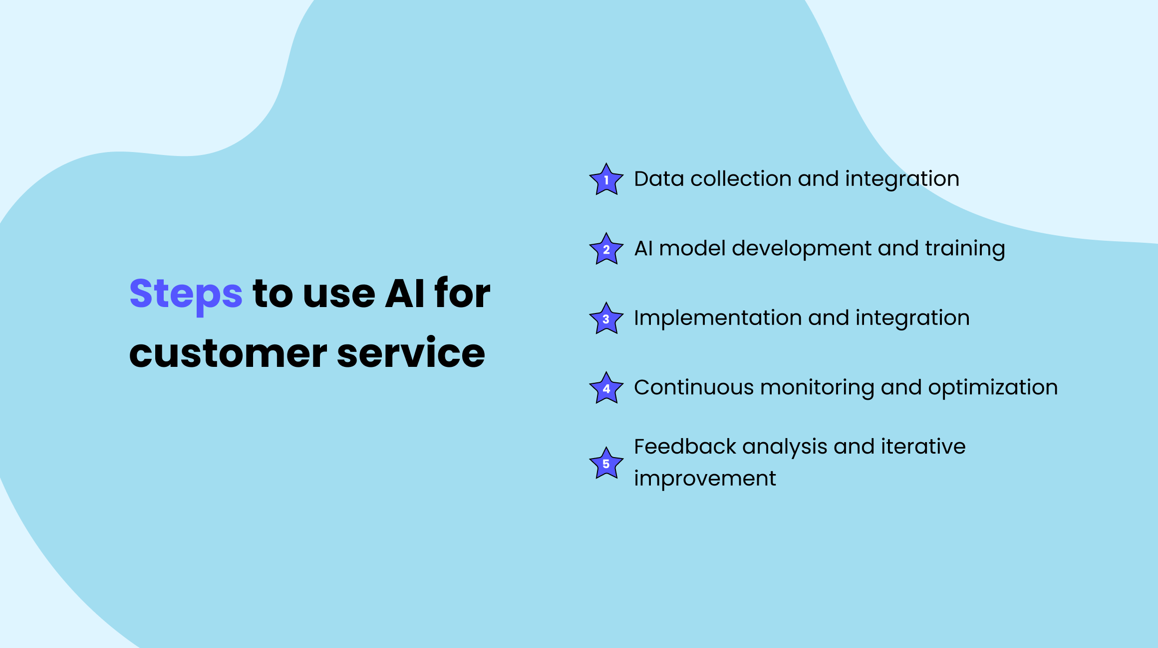 Steps to Use AI