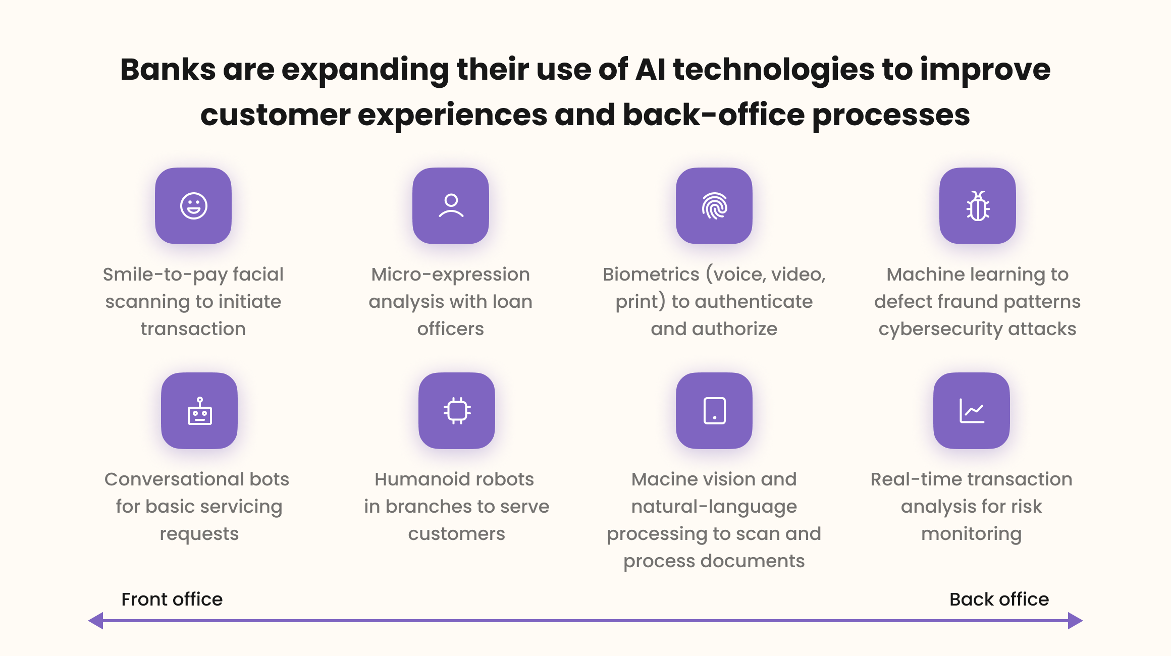 AI in banking