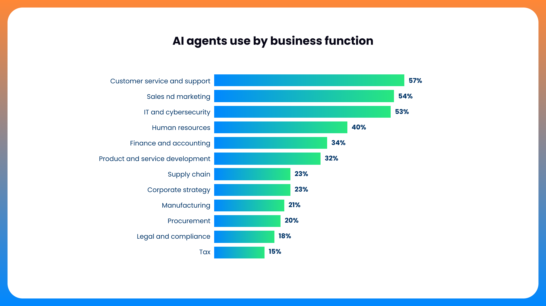 Key Benefits of Deploying AI Agents