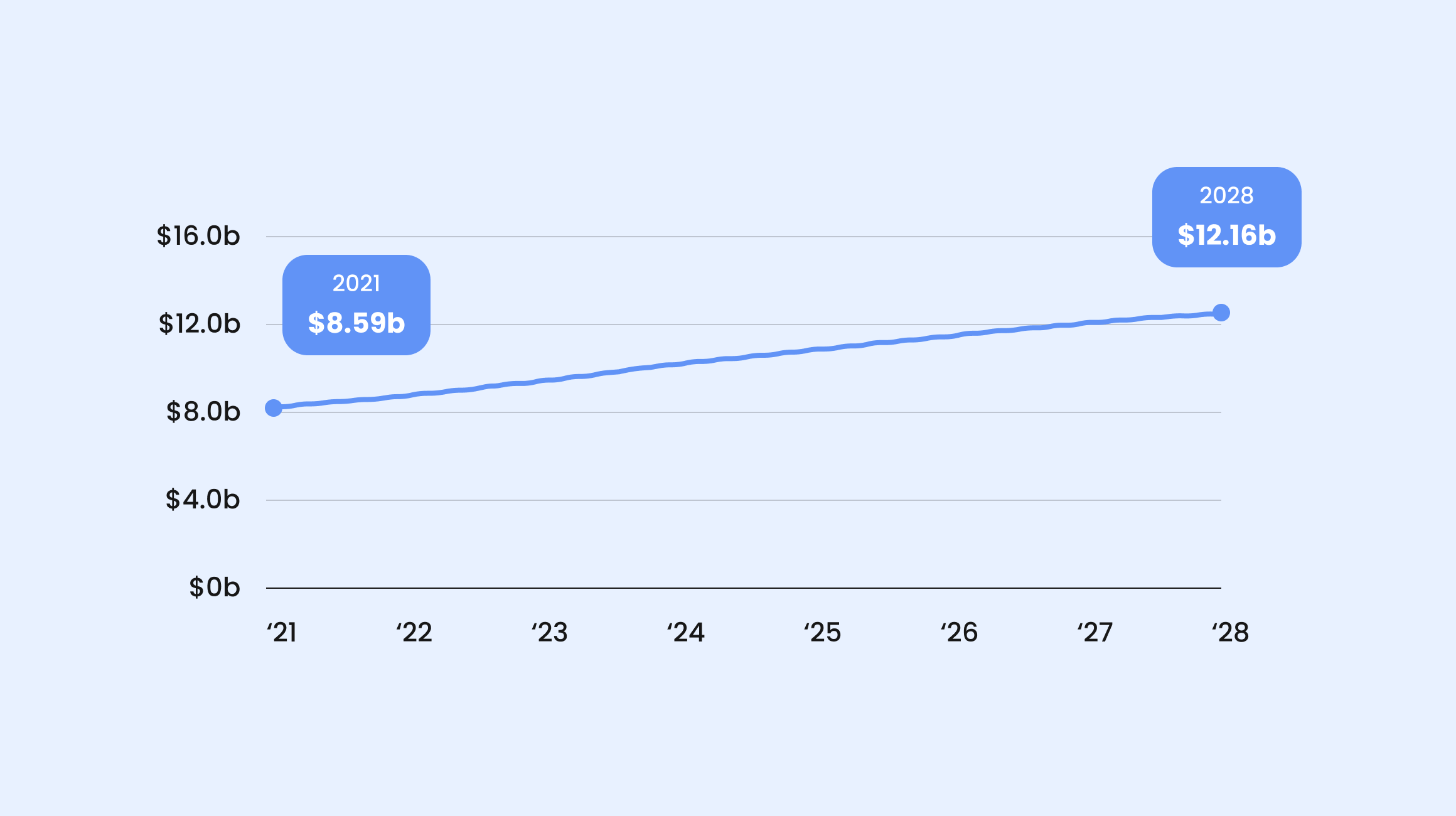 Trading Platforms Stats