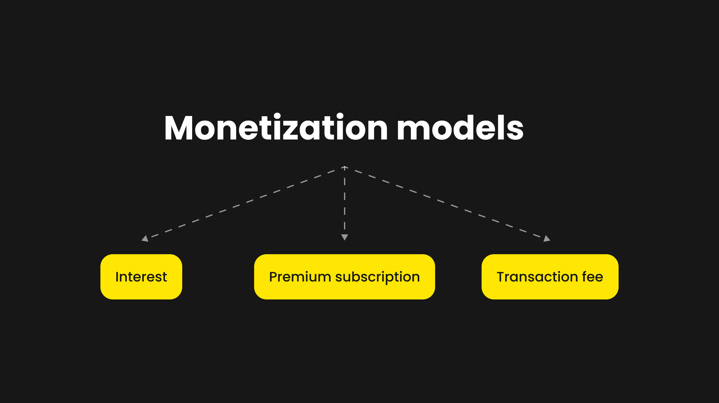 Monetization
