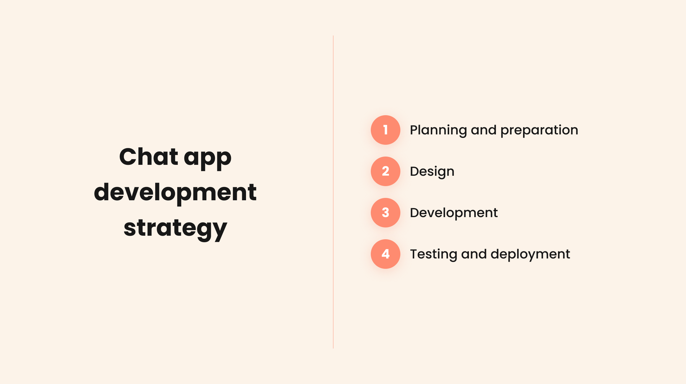 Steps to create web chat