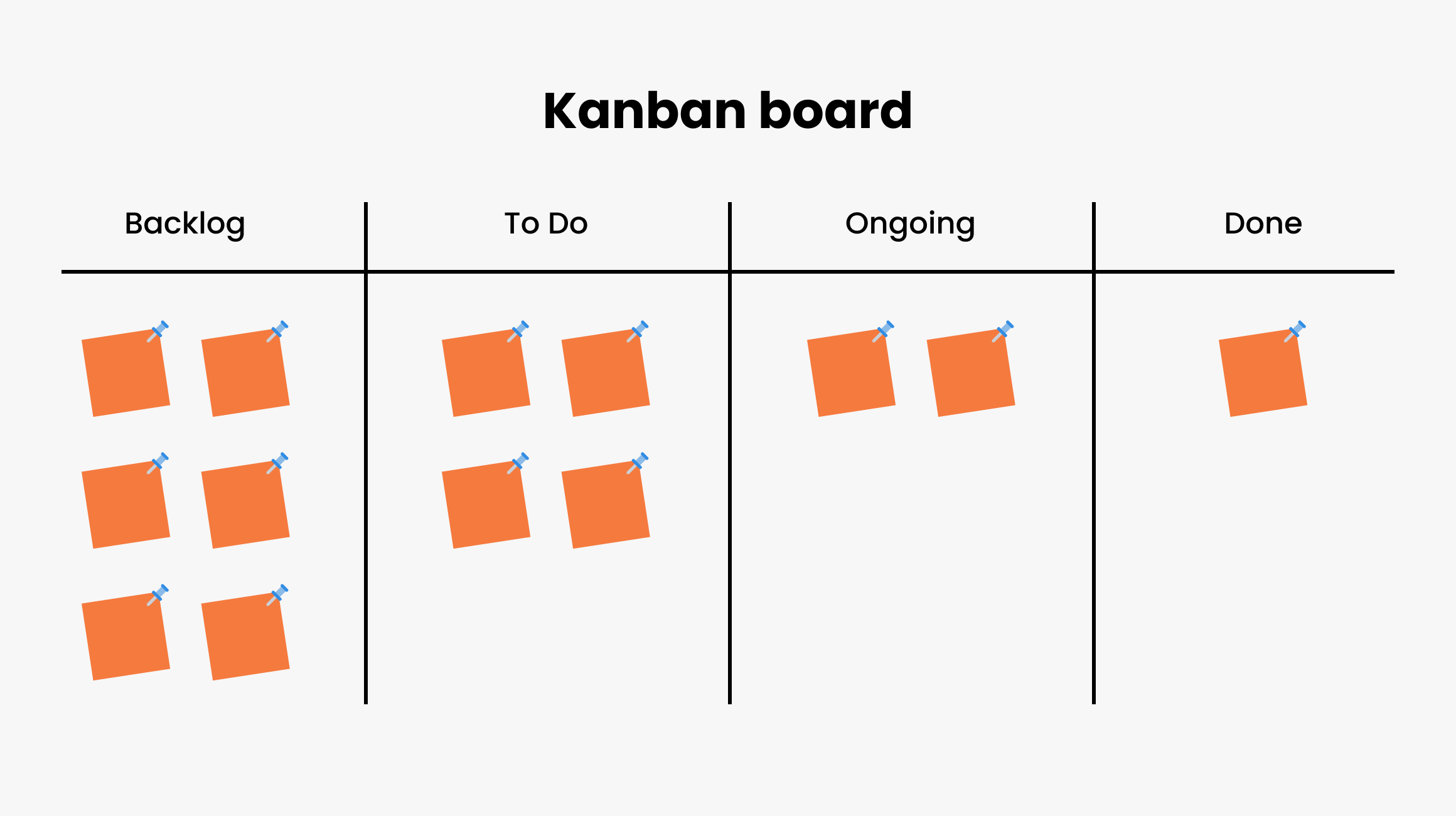 Kanban