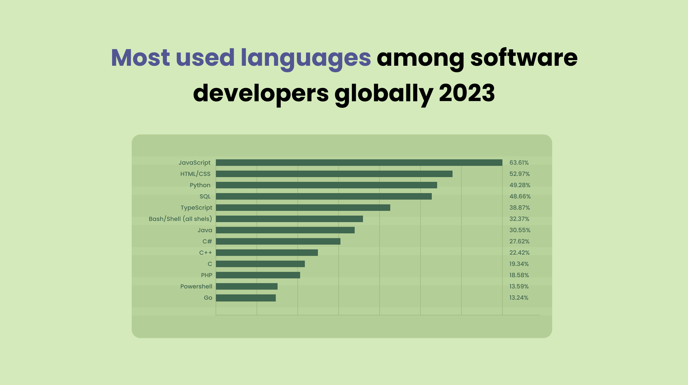 JavaScript stats
