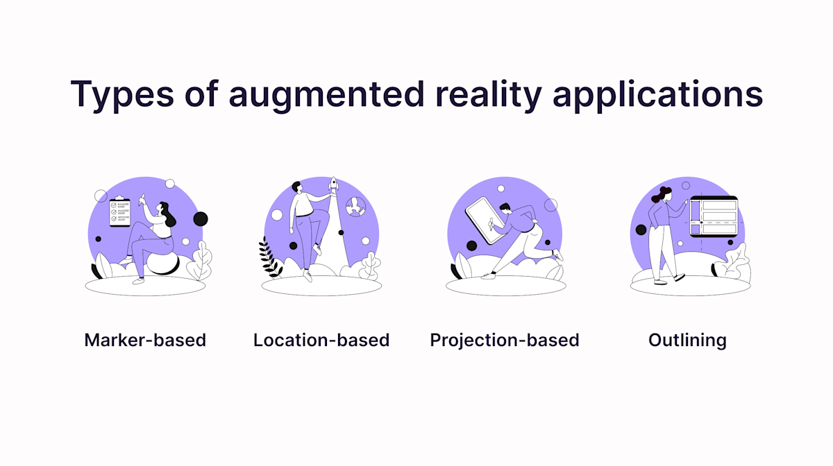 How to Develop Augmented Reality Apps | Yellow