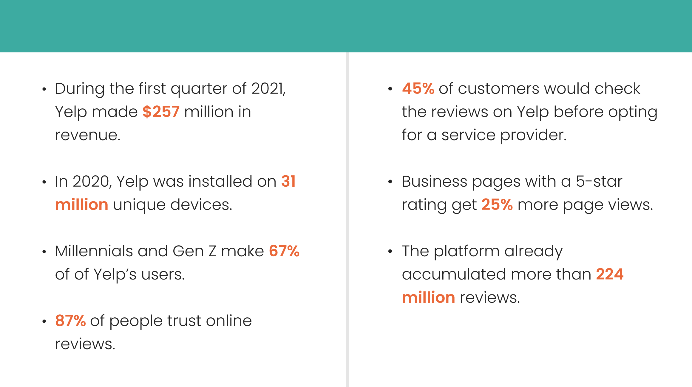 Statistics about Yelp