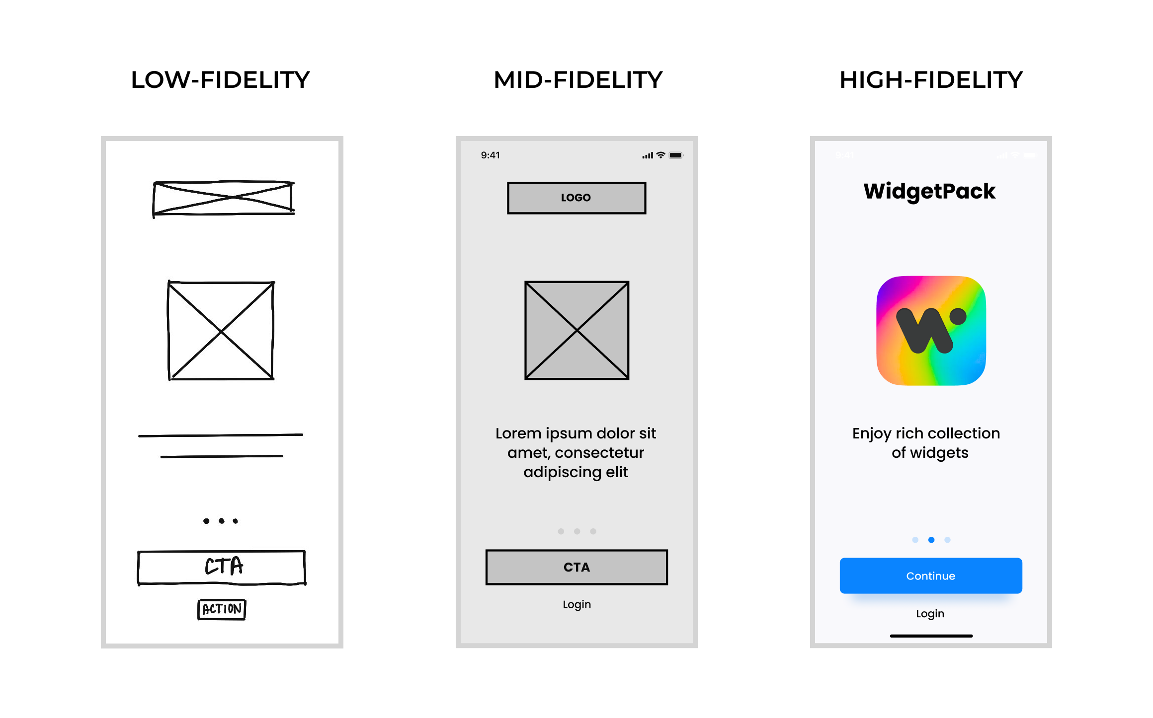 What Wireframes Can Include