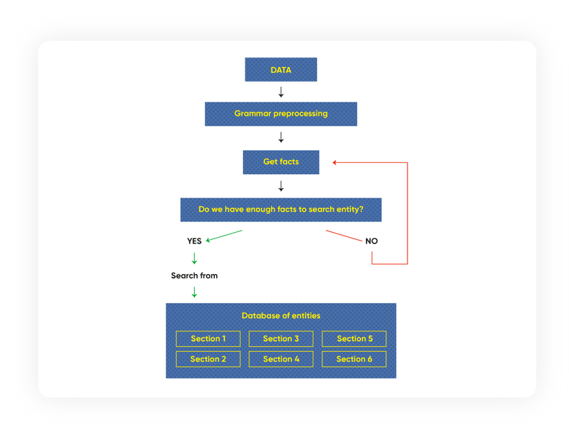 Chatbots working
