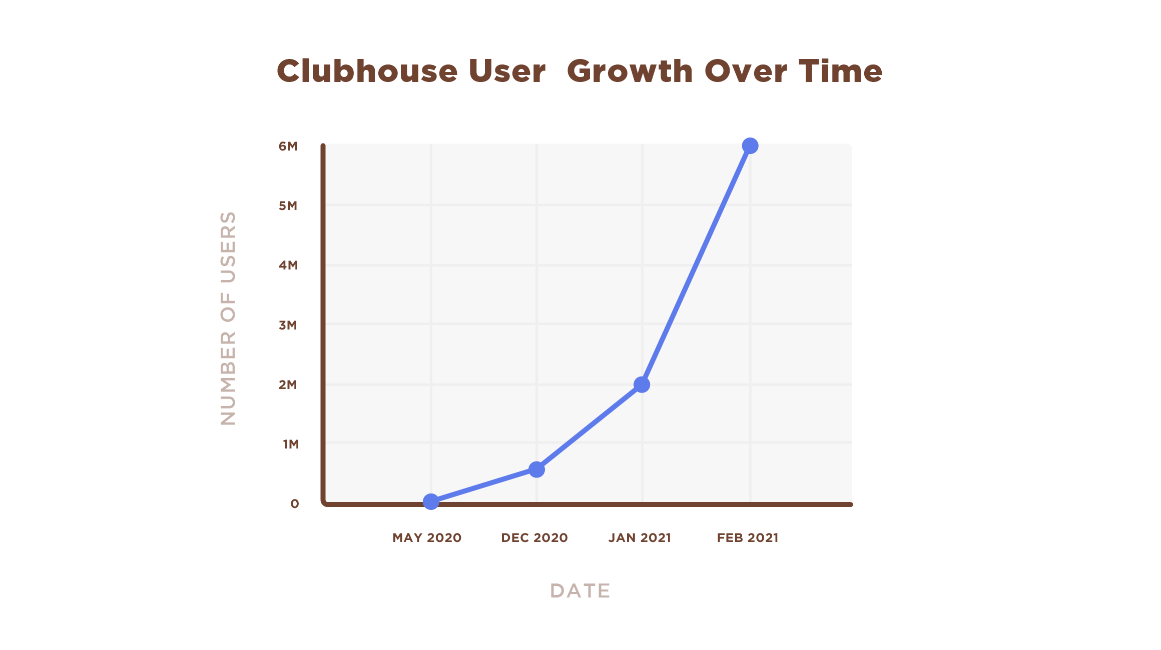 What is Clubhouse