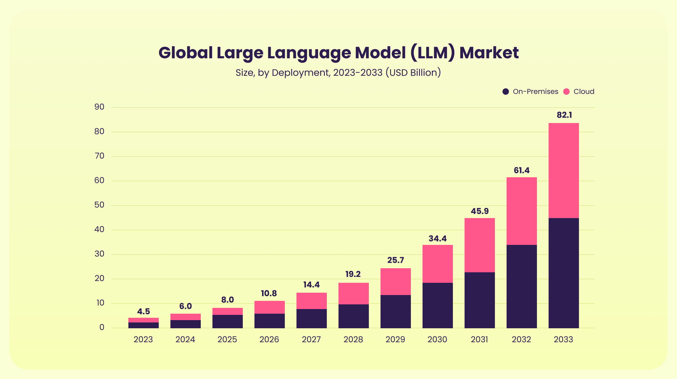 LLM stats