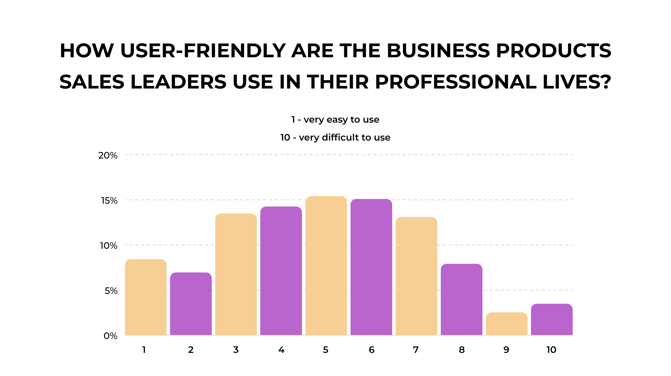 CRM Stats for Sales