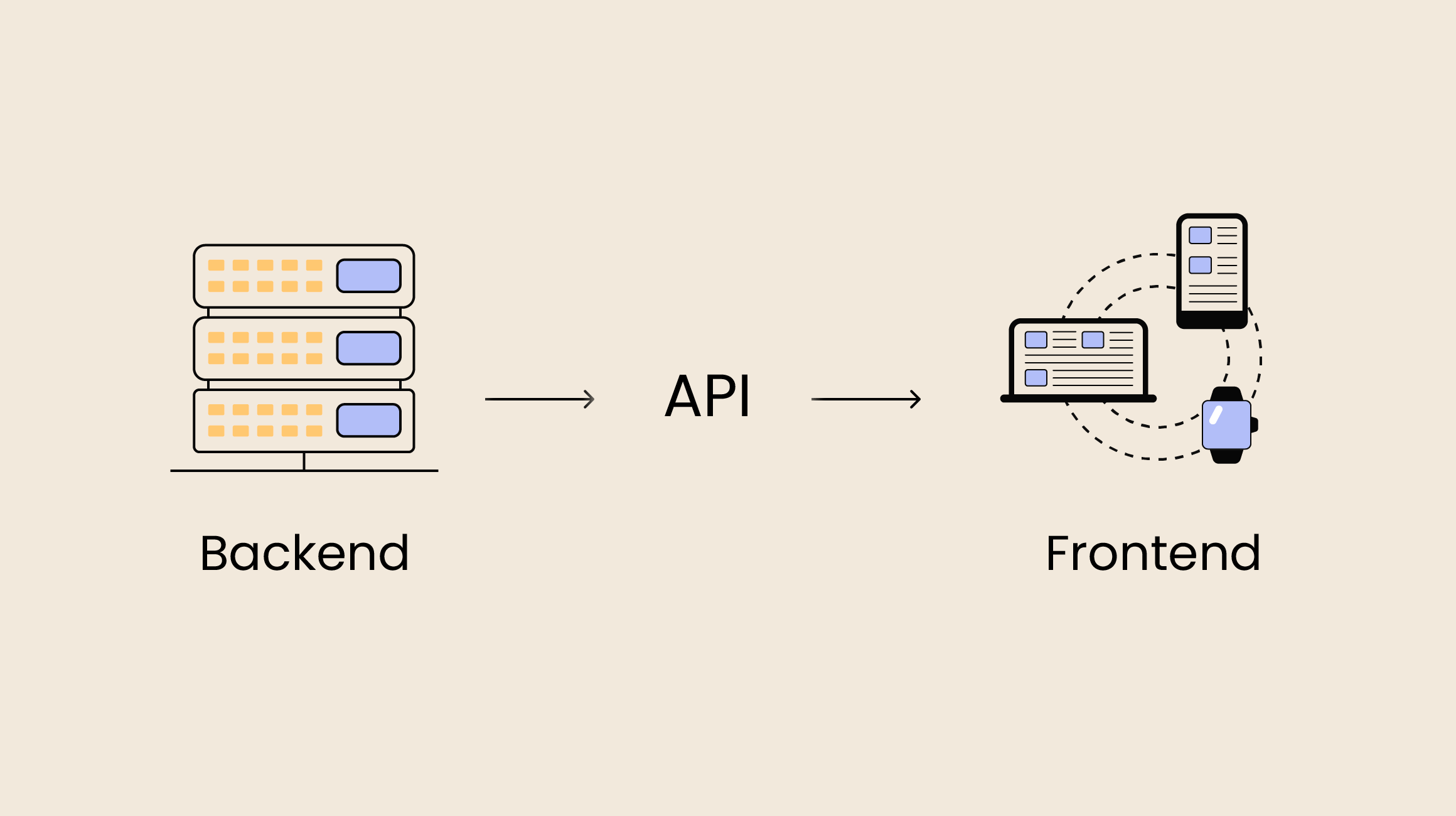 Headless Architecture for Content Management 

