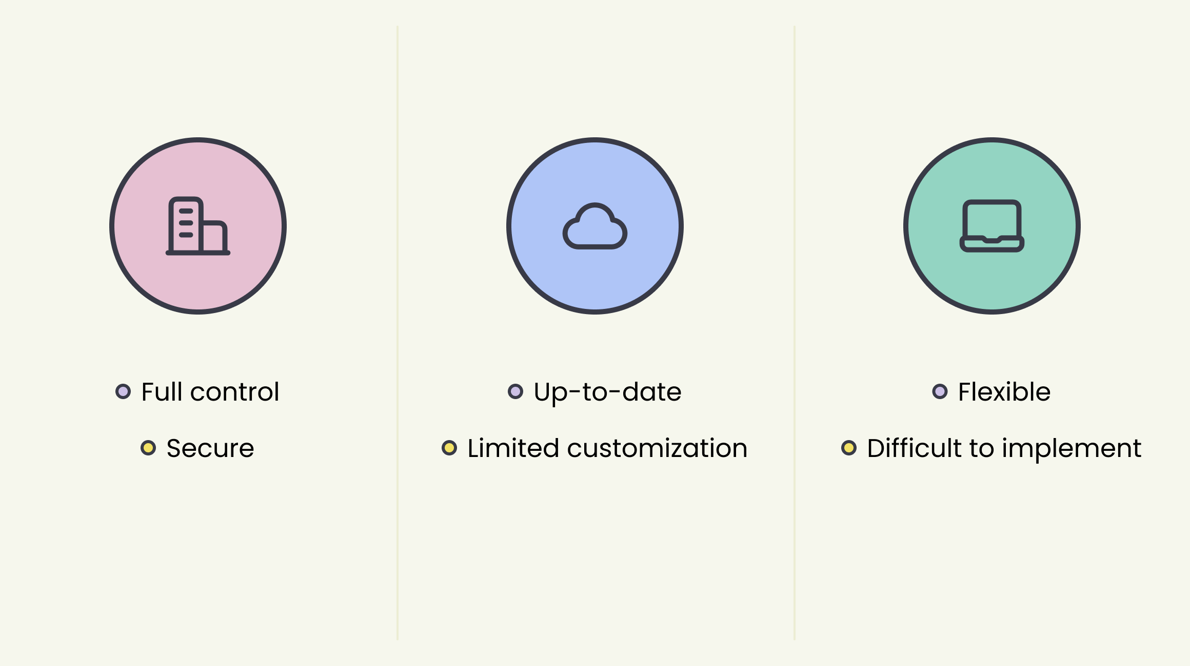 Types of ERPs