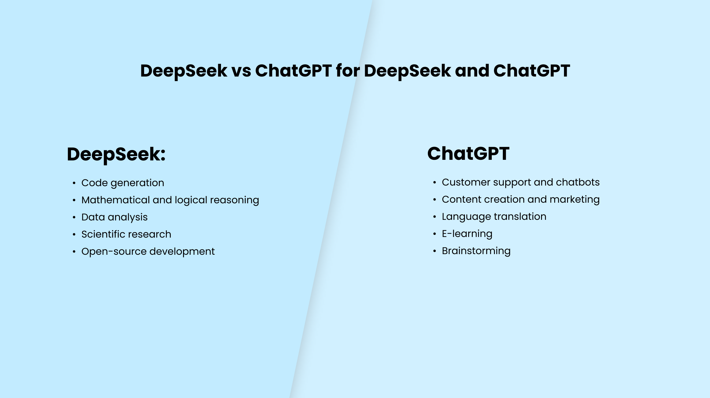 DeepSeek vs. ChatGPT Use cases and best fit