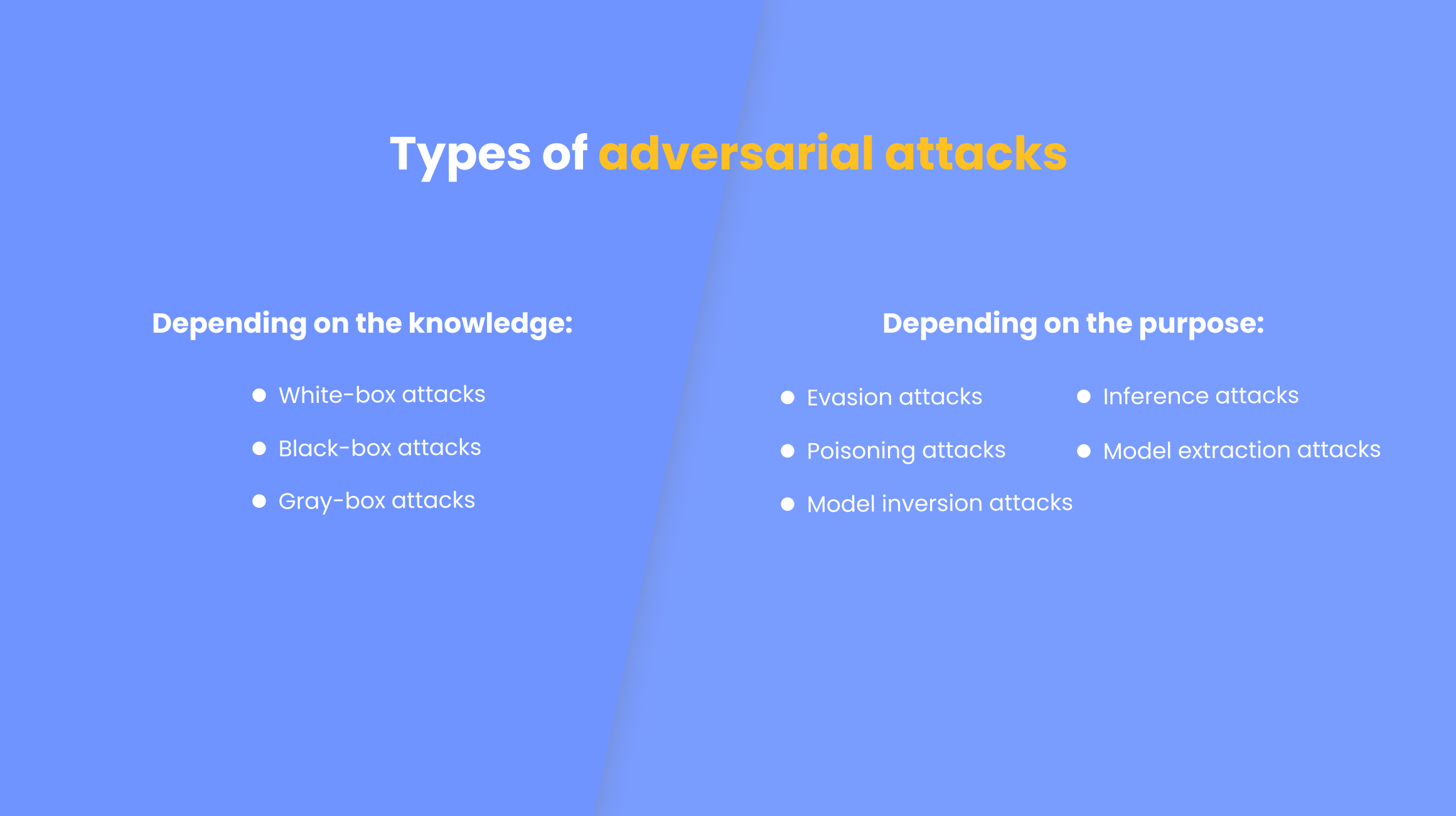 Types of adversarial attacks
