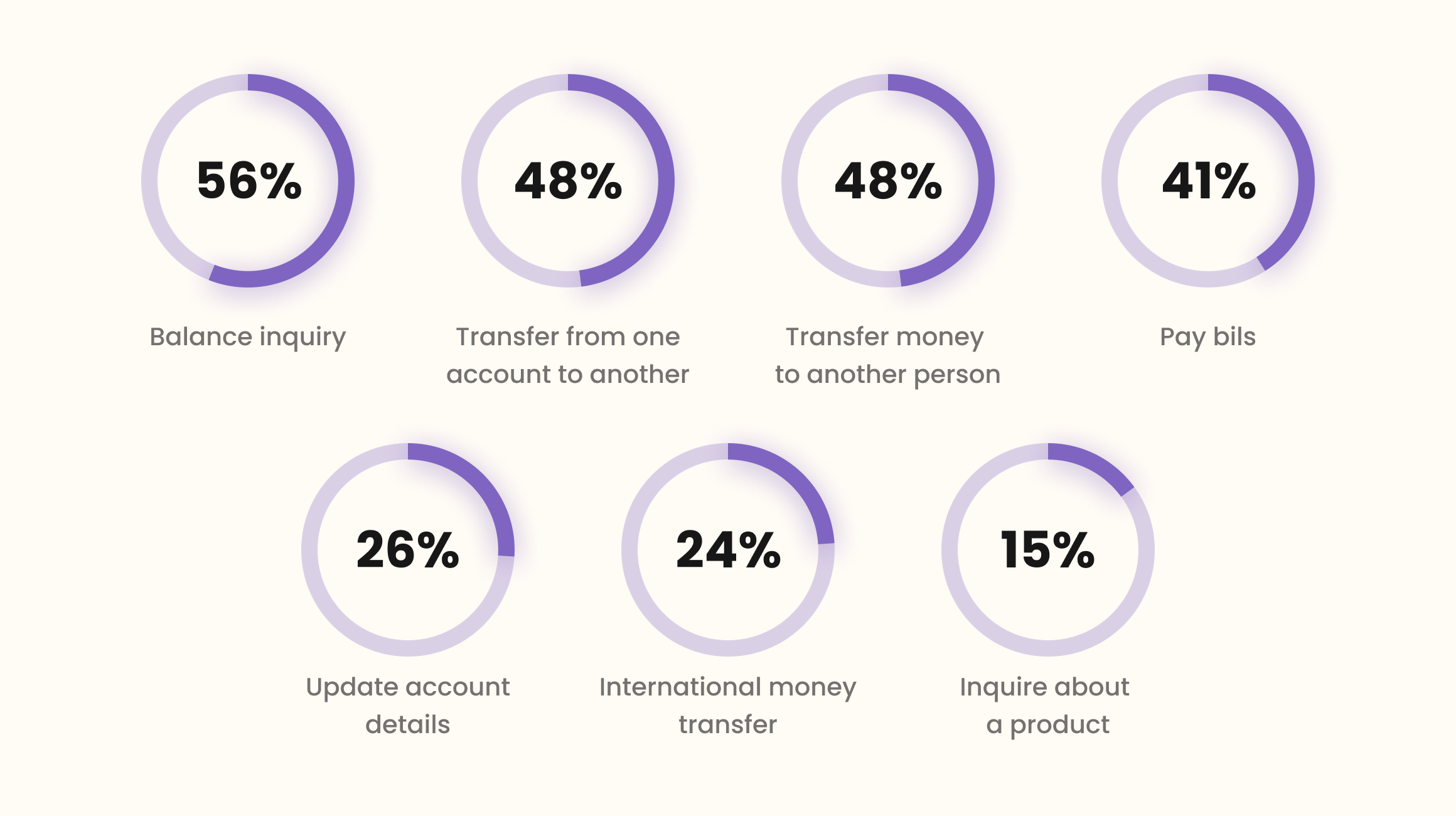Why Use Mobile Banking App