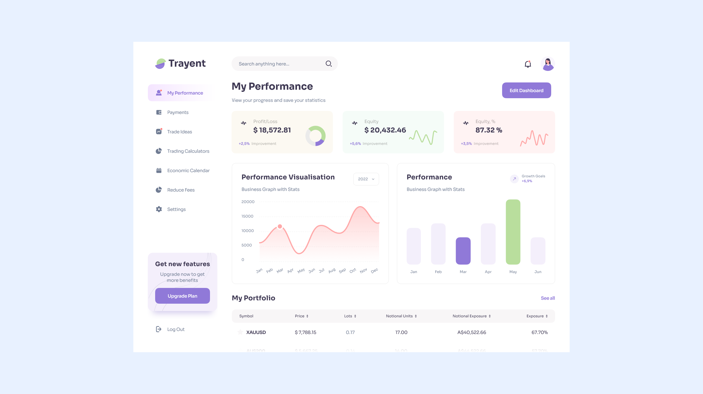 Trading feature