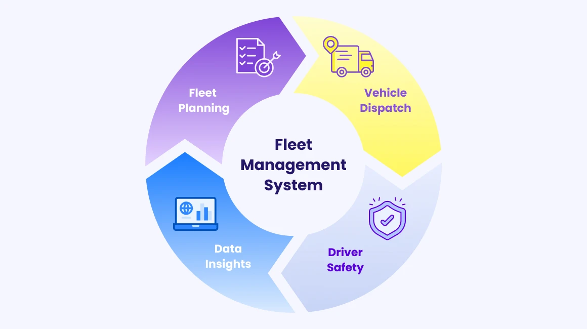 YWS > Blog > Article > AI fleet management> Image > Inf2