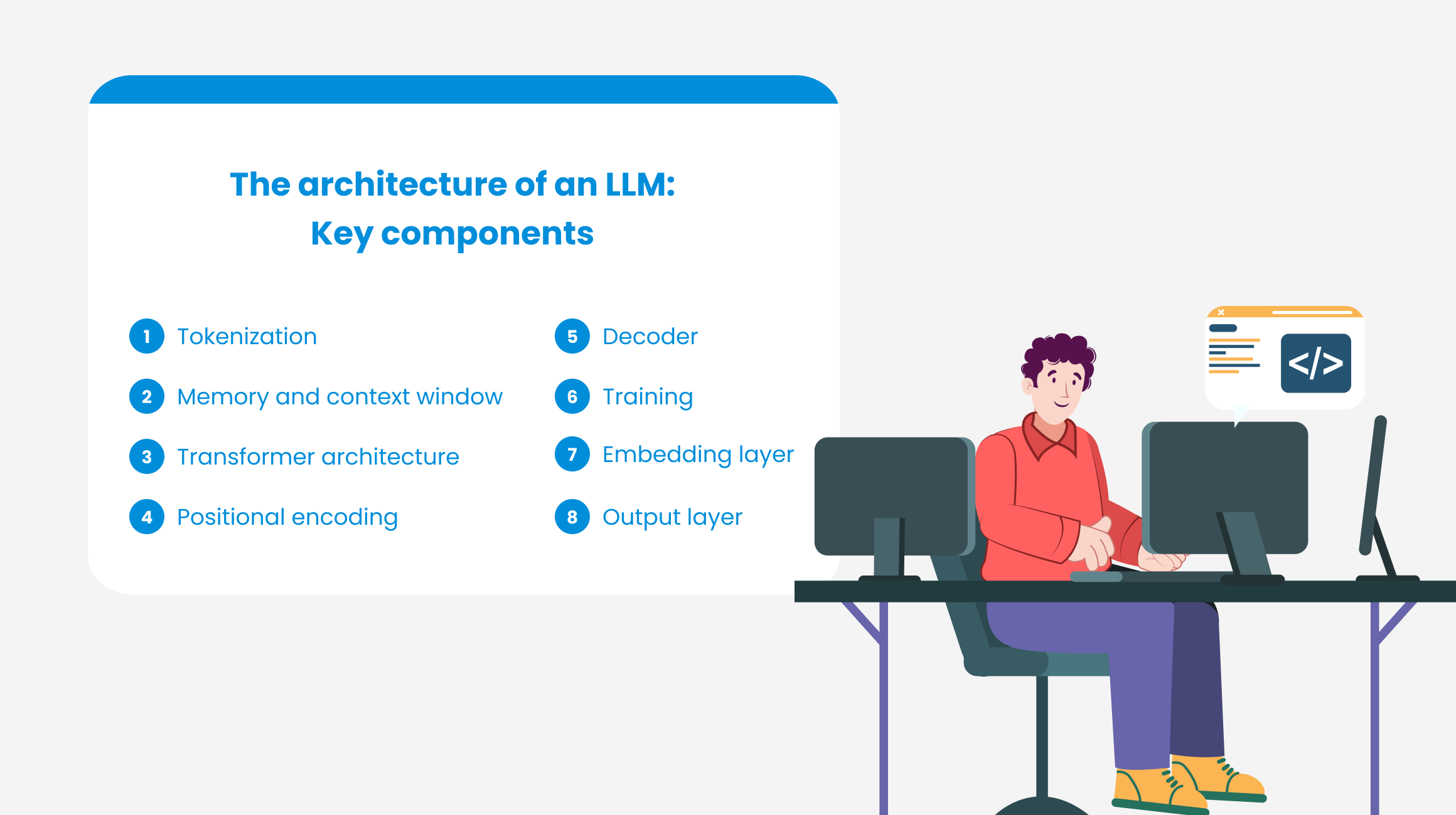 The architecture of an LLM: Key components explained