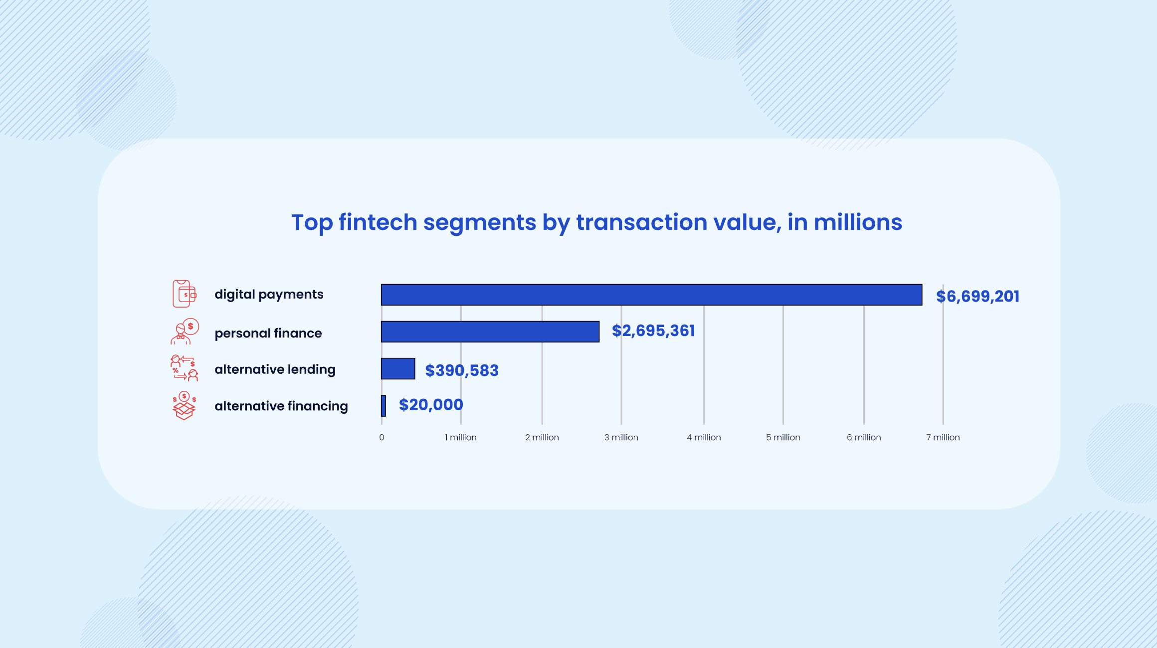 Importance of Fintech for Small Businesses