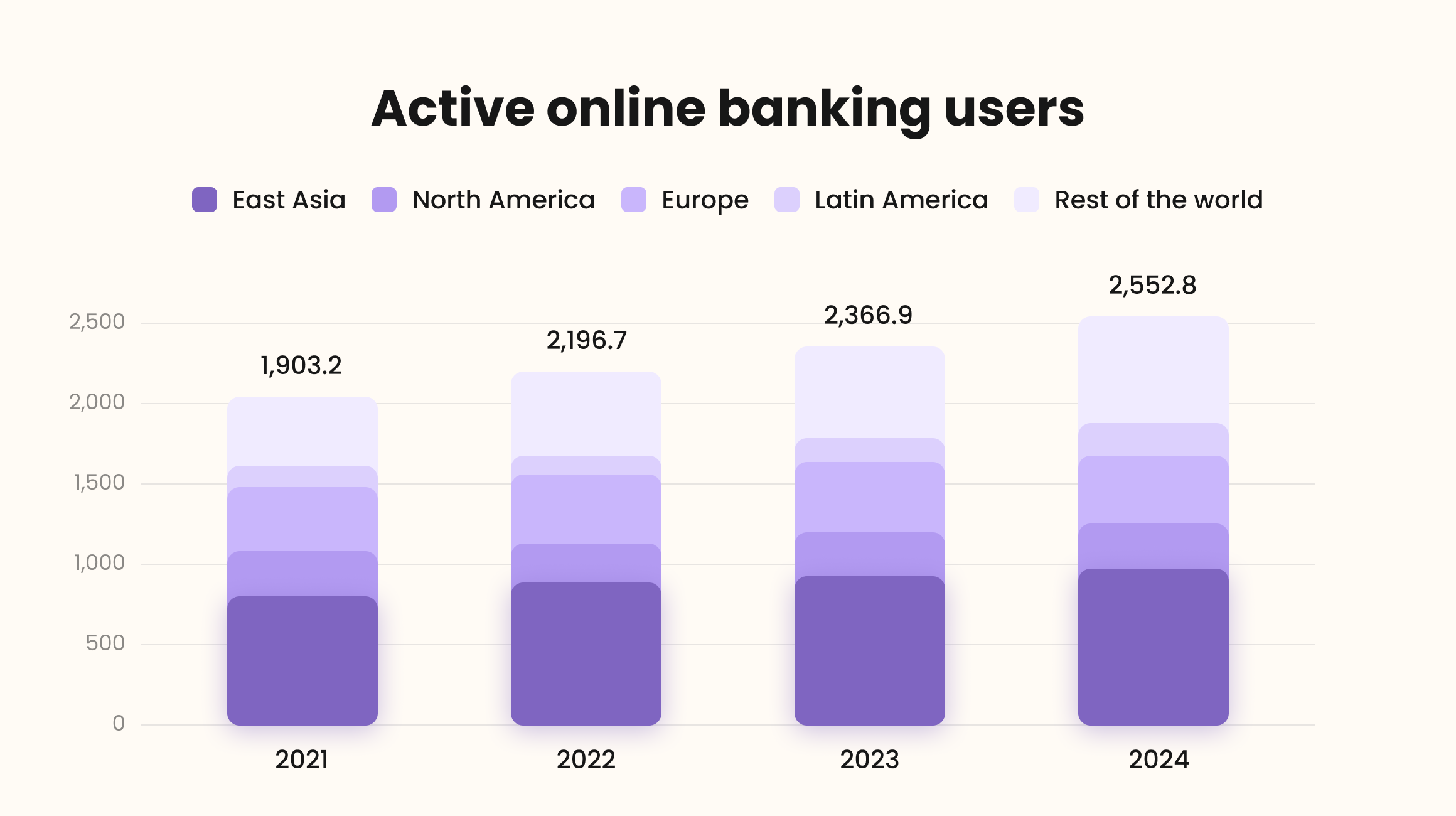 Active users geo