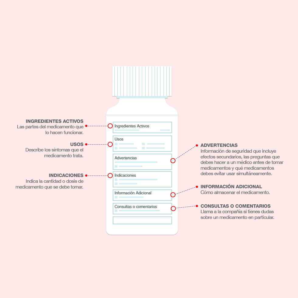 como leer etiqueta de medicamentos