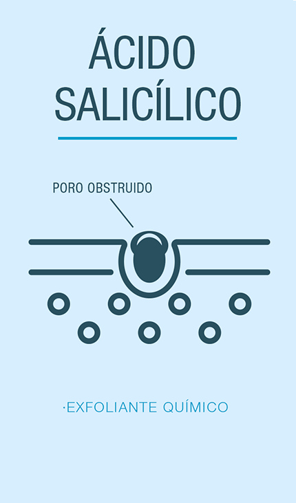 Ácido Salicílico