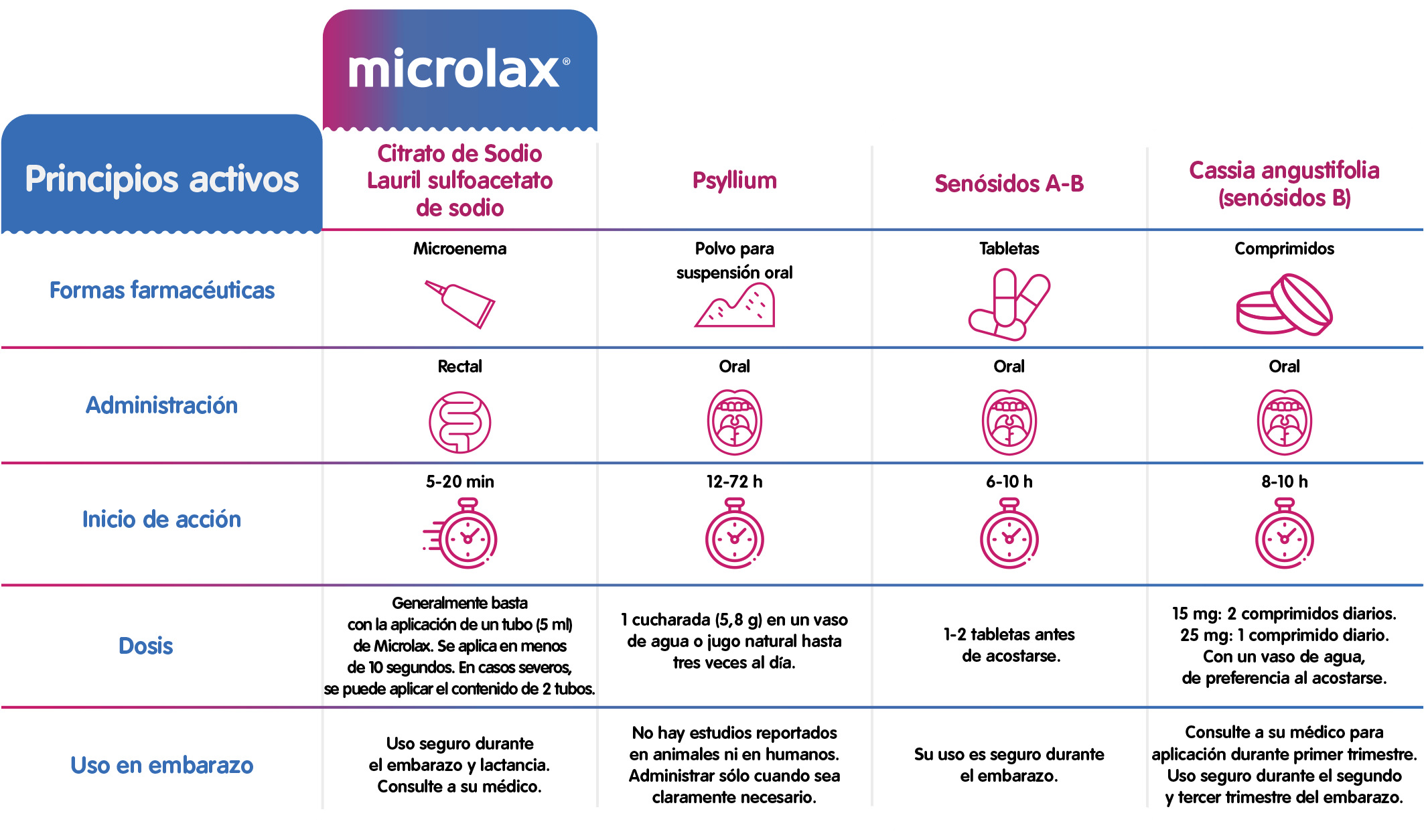 MICROLAX® - Image 6 - Microlax / Micralax - es-MX