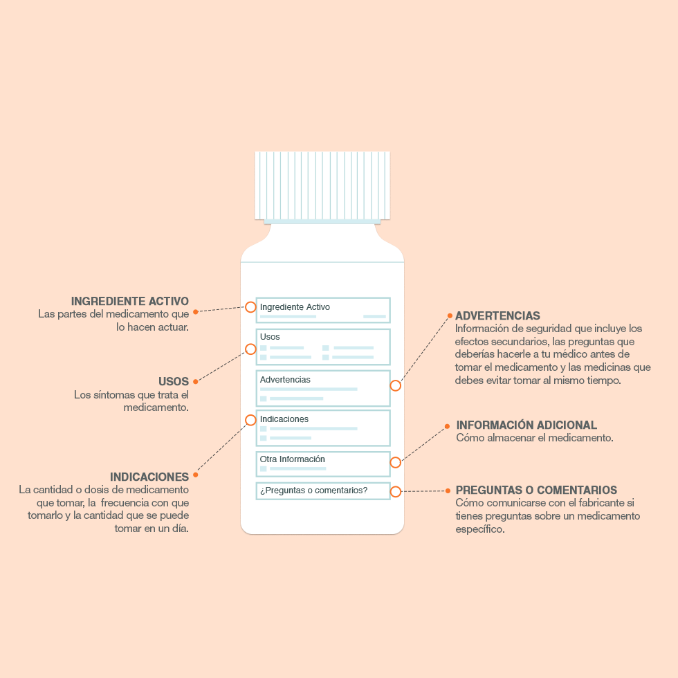 ¿Cómo leer la etiqueta de un medicamento? - Image 1 - Motrin - es-MX